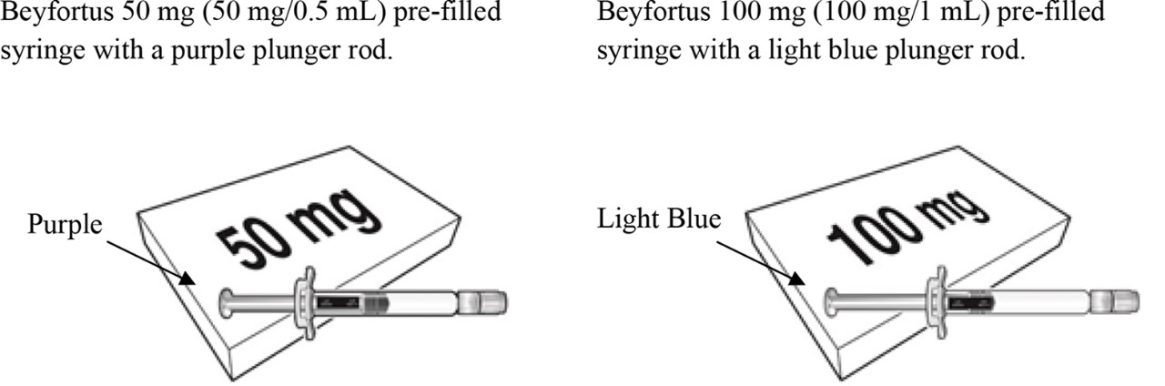 Adverse reactions illustration